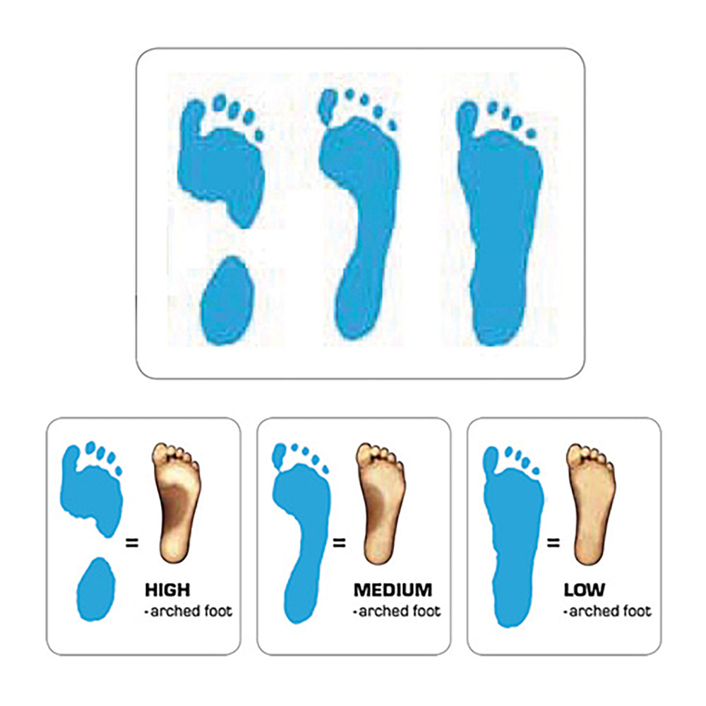 Three Feet Example Which 3Feet Should I Choose? – Sidas | UK